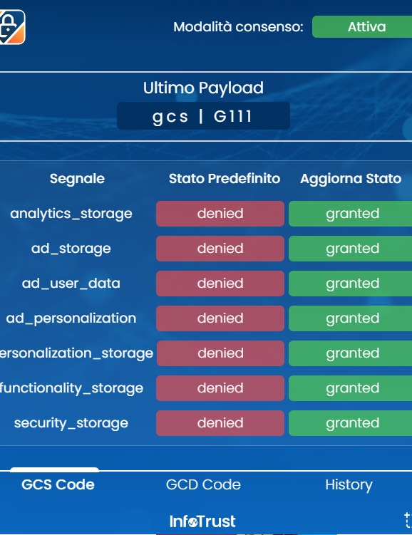 Consent Mode Checker funzionante: stato predefinito denied e stato aggiornato granted in verde per tutti i segnali